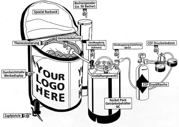 Technical diagram of a beverage backpack with stainless steel tank, insulated beverage line, tap and CO2 pressure regulator