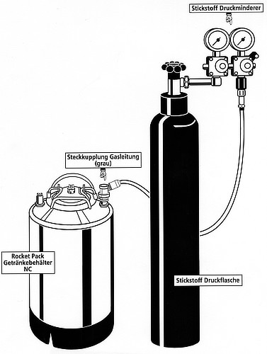 Technical diagram of a Rocketpacks beverage backpack tank connected to a nitrogen cylinder and pressure regulator