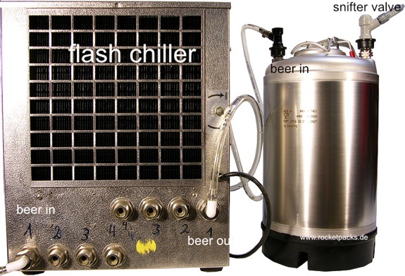 Rocketpacks stainless steel beverage tank connected to a flash chiller for refilling beer from a keg