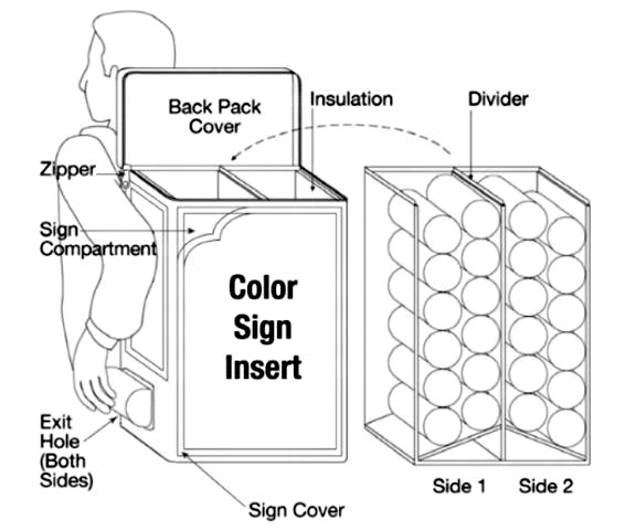 Technical diagram of a can and bottle dispenser backpack showing two insulated storage compartments, central divider, side dispensing openings and replaceable advertising panels.
